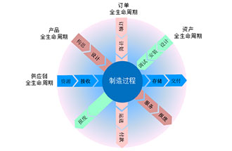 工業(yè)4.0是什么？智能工廠是指？