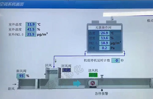 什么是SMT無(wú)塵車間？