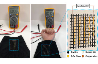 研究人員表示，未來柔性可穿戴熱電纖維與織物可以從體熱中收集能量